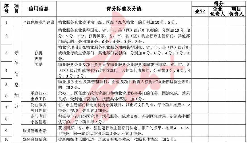 京唐港人口数_乐亭京唐港正门图片