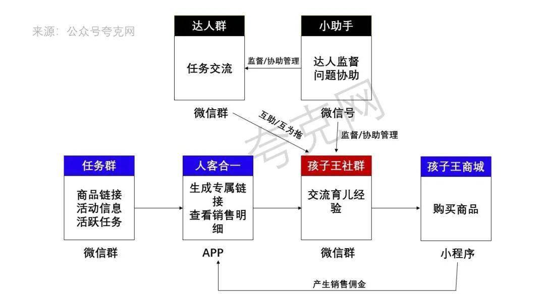 穿搭的运营模式怎么写_鸣人仙人模式(3)