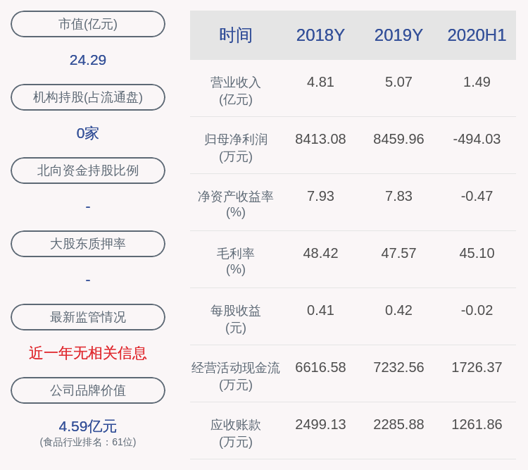 国际|桂发祥：股东凯普德减持50万股，减持计划时间已过半