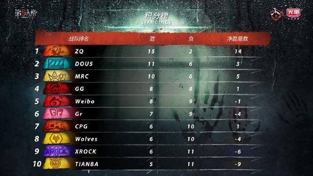 姓玄总人口_天津总人口曲线图(2)