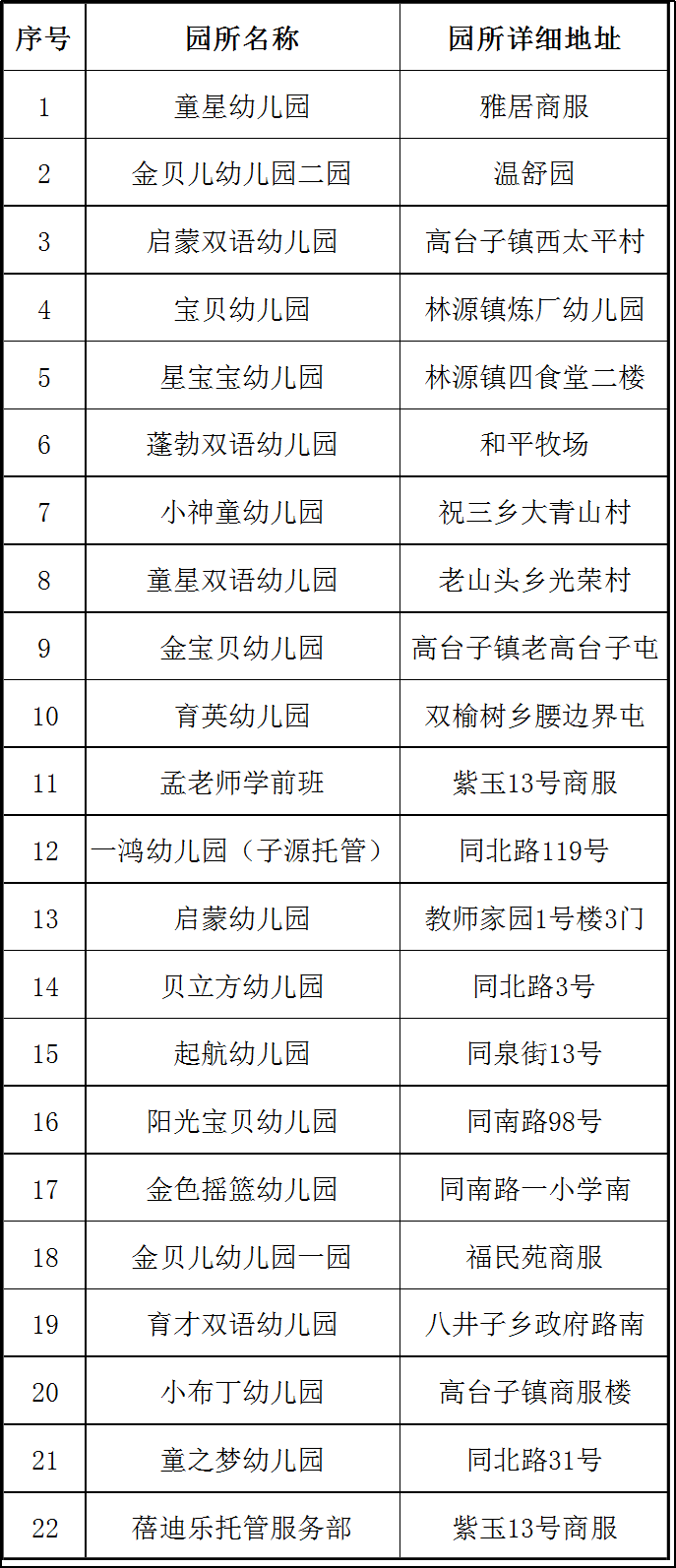 大庆市大同区2020年GDP_黑龙江大庆市大同区(2)