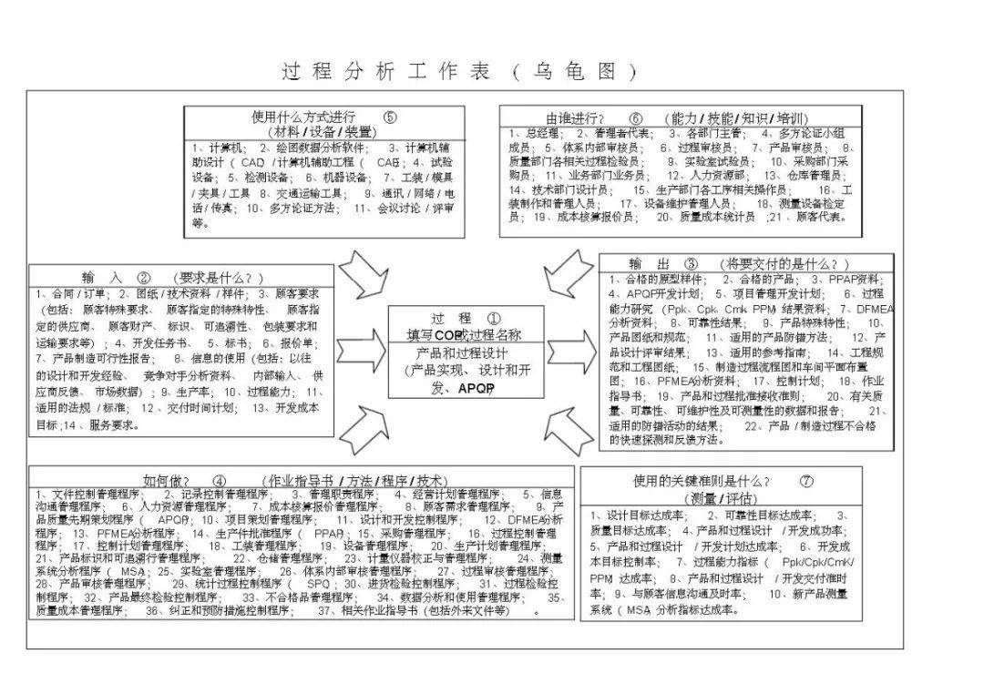 3的时候,你会发现乌龟满地爬,连睡觉的时候床上都是乌龟.