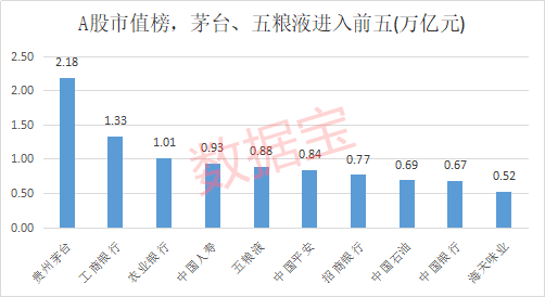 白酒股总市值超地产+煤炭+钢铁+美的格力,净利为后者总和五分之一!背后推手是他们?
