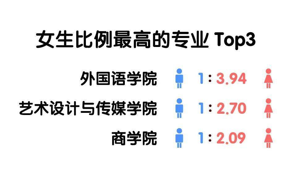 华理|【聚焦】北大、清华等高校新生大数据揭秘！