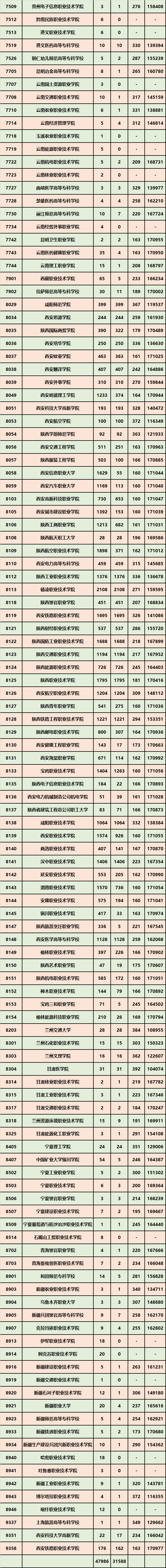 陕西2020高考分数线_陕西专升本新闻学2018-2020年录取分数线