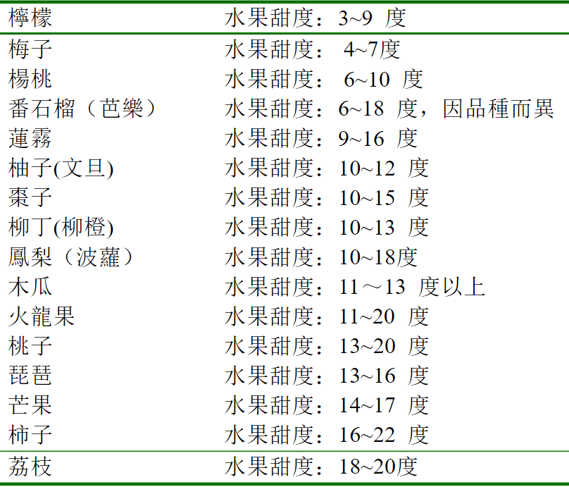 荔枝|颗粒饱满，0添加却比荔枝还甜，扒开就能吃简直太方便！会“爆浆”的玉米！一口奶香