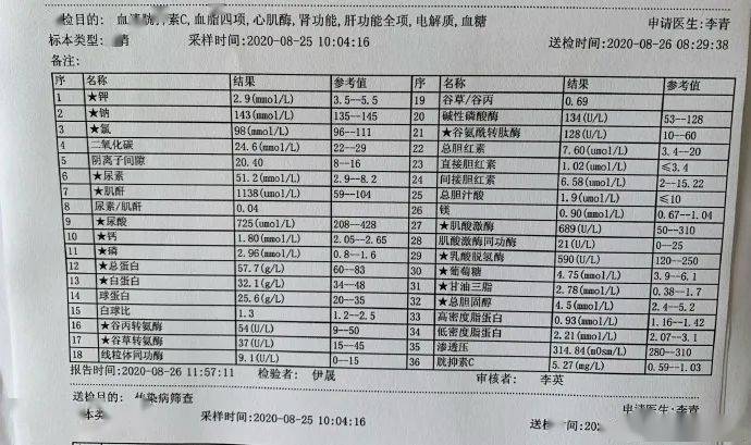 尿毒症|不可思议的尿毒症：他年年体检，却不知道有肾脏病