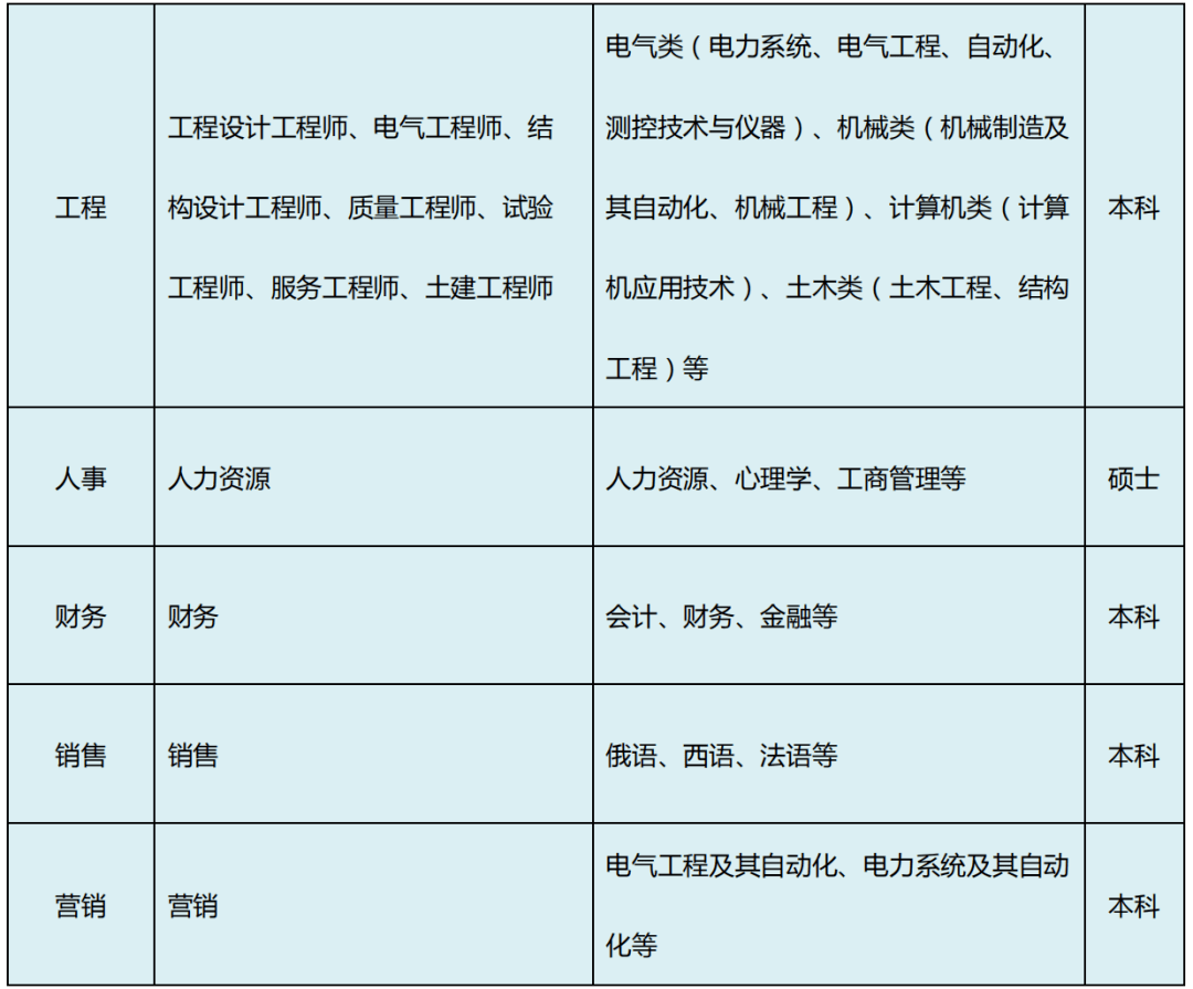 思源电气招聘_南京航空航天大学就业信息网(2)