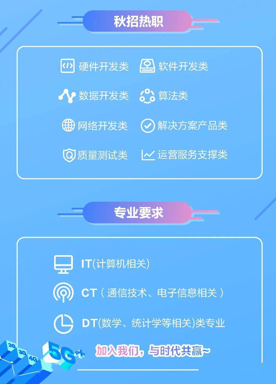 中国移动上海产业研究院2021校园招聘!