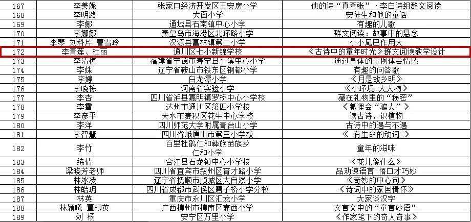 通川区2020gdp_达州通川区