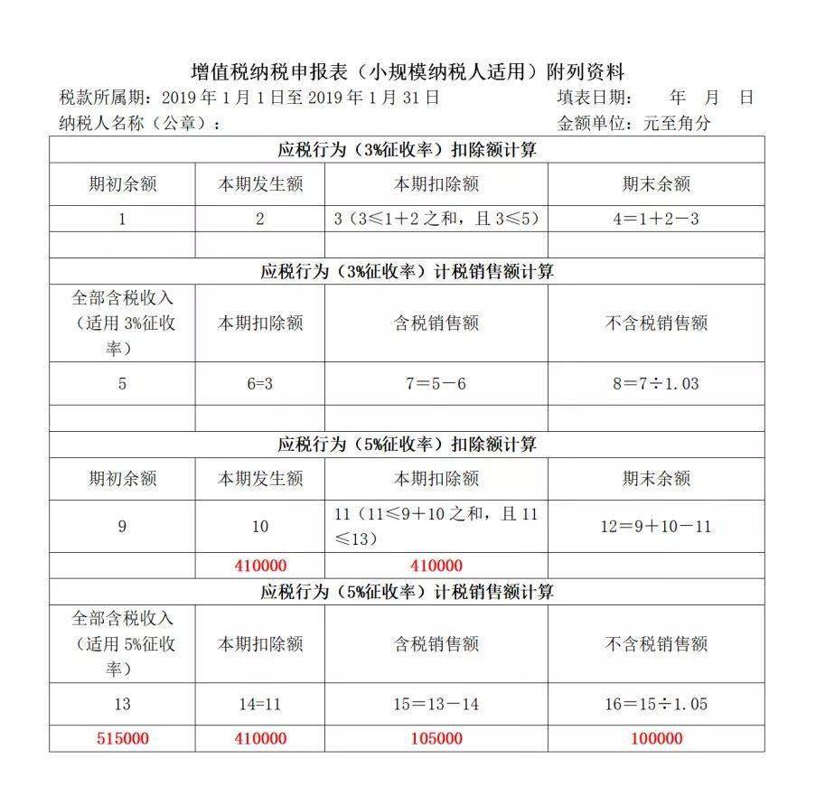 太实用了!小规模纳税人免税申报案例大全(建议收藏)