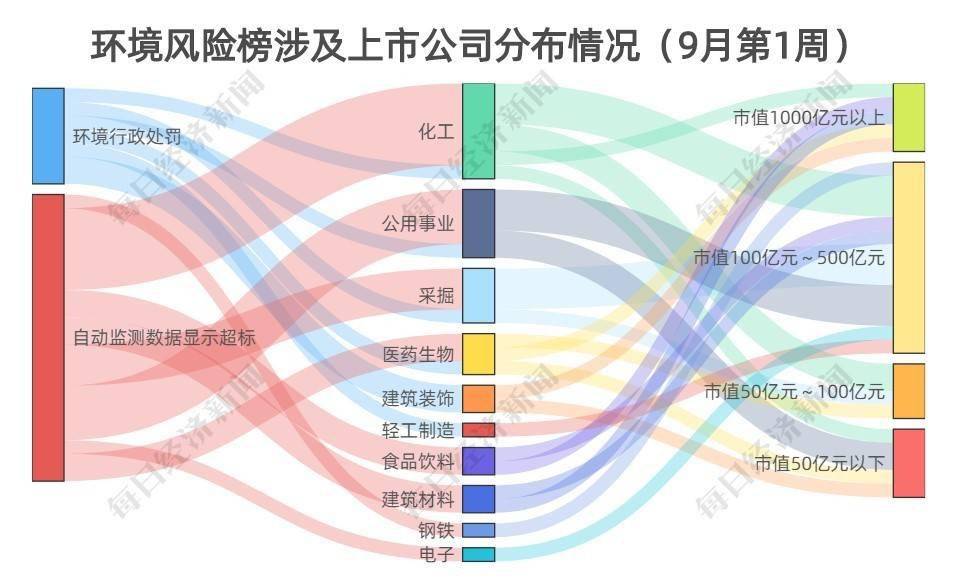 9月|A股绿色周报｜28家上市公司暴露环境风险，6.67亿投资项目迈过环评关