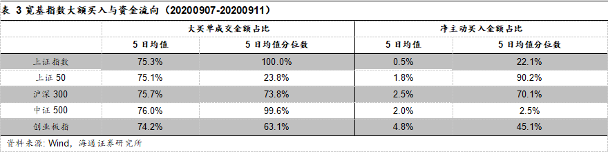 2020年9月11日资金流排名_聪明资金流向2020-11-9