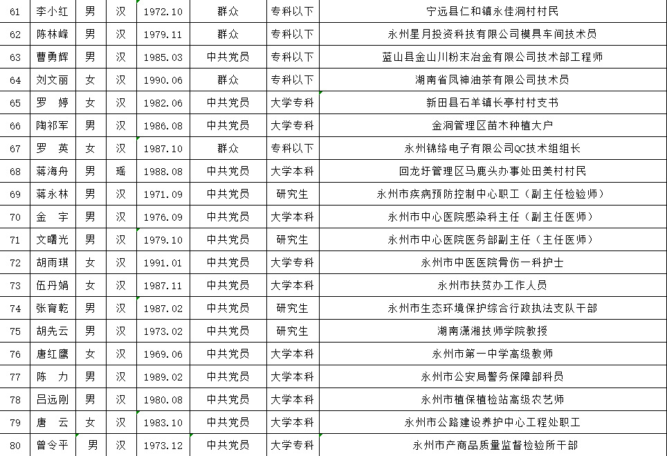 永州2020城区人口_永州冷水滩城区规划图