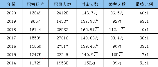 统计职称考试gdp缩减指数公式_怎样阅读 中国统计年鉴 上的国民经济核算数据 一 名义GDP,实际GDP,GDP指数,G