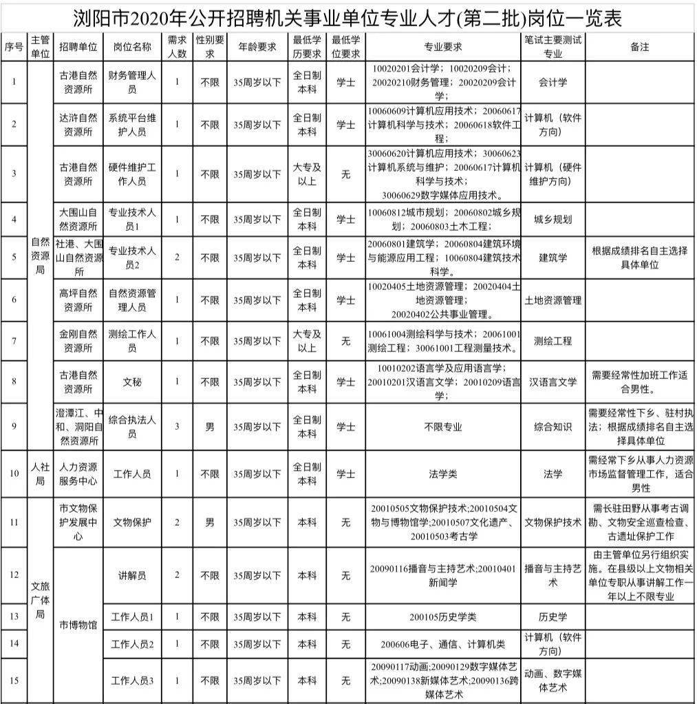 浏阳市人口数量多少_浏阳市地图(3)