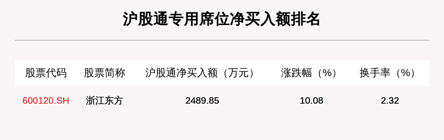 长春高新|9月14日龙虎榜解析：这28只个股被机构扫货，长春高新获深股通净买入2.3亿元