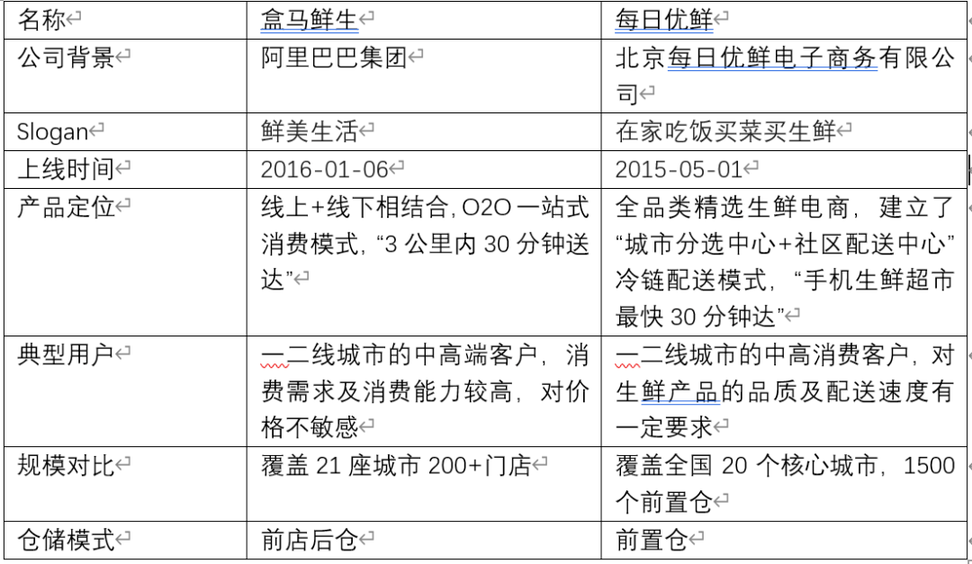 盒马鲜生人均消费_中国人均水果消费支出(3)