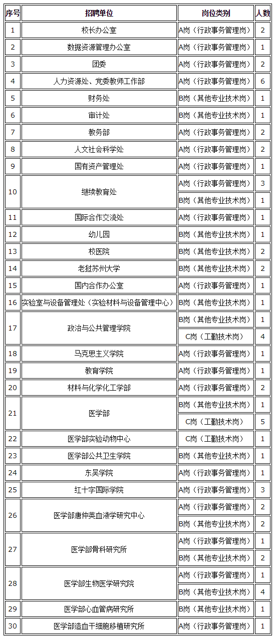 苏州总人口2020_千万不要离开苏州,不然你会后悔的 2020年的苏州将变成