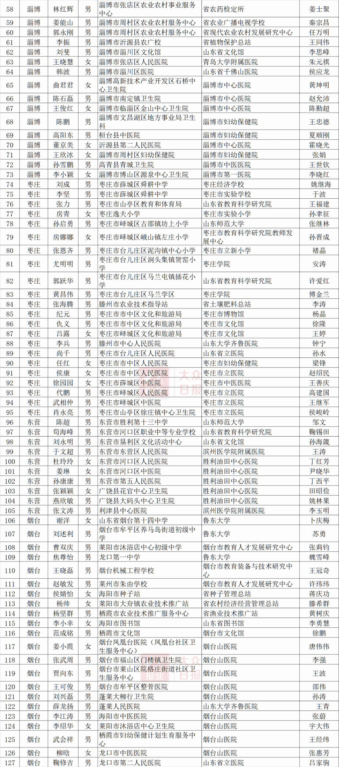 山东人口普查员费用补助_山东人口普查员证(3)