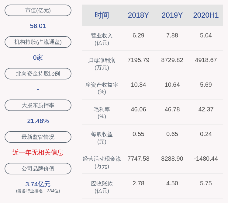 占其|苏试试验：控股股东苏试总厂解除质押510万股