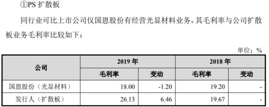 2017年|聚石化学3年逾期账款均超净利 流动负债飙19处房抵押
