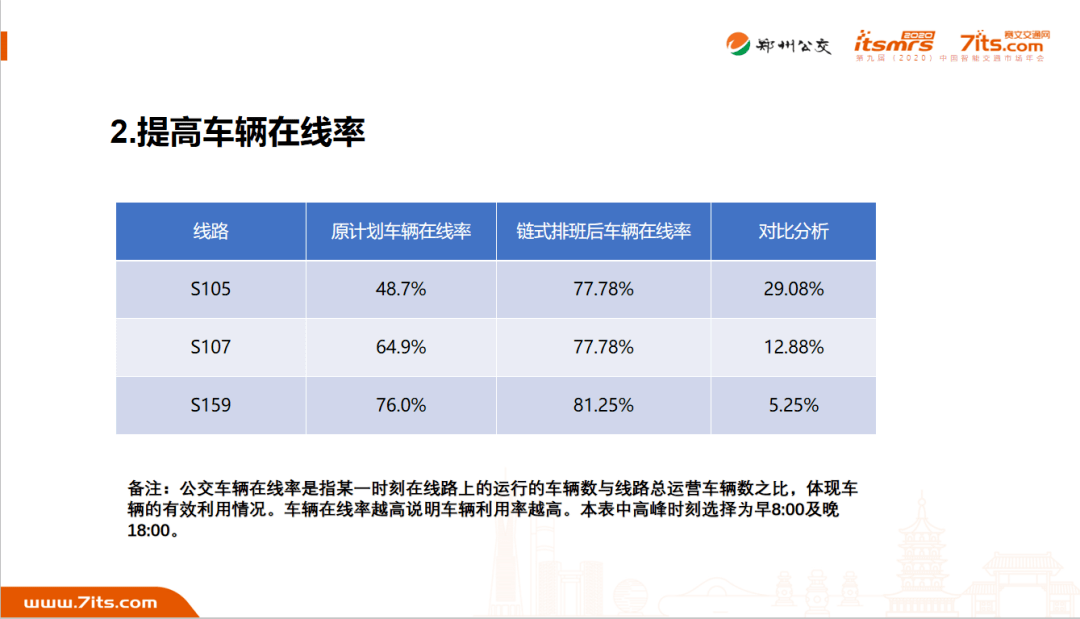 如何提高人均产能_怎么能让精子质量提高(2)
