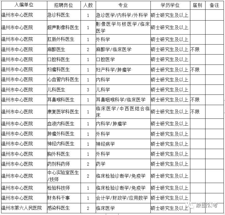 2020温州中心人口_温州各区人口(2)