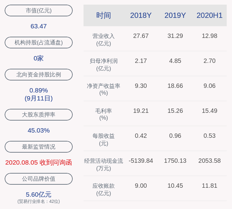 股东|浙江富润：控股股东富润集团质押400万股，累计质押占比49%