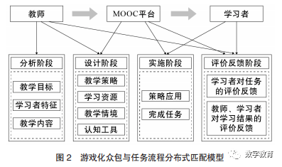 设计理念分析 92c7579f2ca24edebc92c1dc728d785a.png