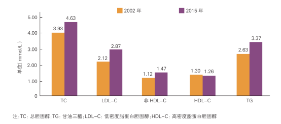 心血管|《中国心血管健康与疾病报告2019》发布：中国心血管病现患人数3.3亿，每个人应成为健康第一责任人！【附全文】