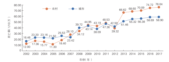 心血管|《中国心血管健康与疾病报告2019》发布：中国心血管病现患人数3.3亿，每个人应成为健康第一责任人！【附全文】