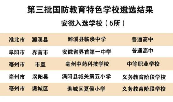 安徽|国家级名单！安徽5所学校上榜!