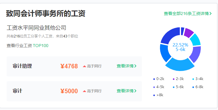 信永中和招聘_信永中和校招 2018校园招聘网申通道开启啦(5)