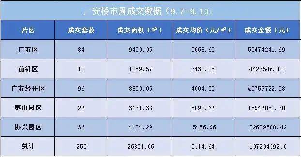 2020年广安区gdp_广安是四川唯一川渝合作示范区,2017要出这些大招啦