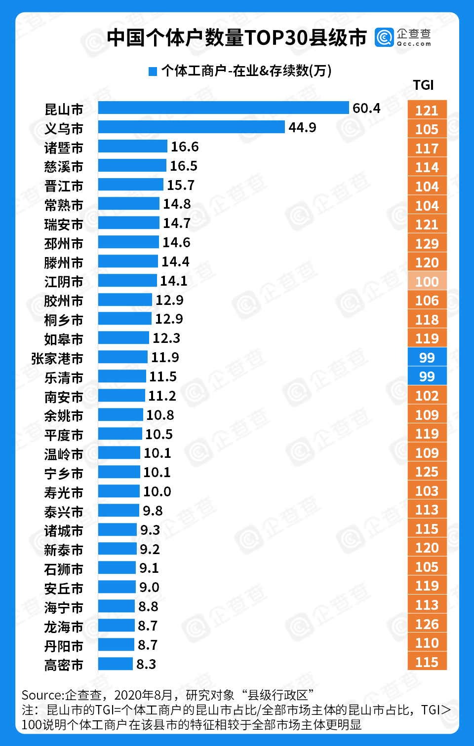 查查新蔡哪几个镇人口最多的_蔡徐坤的照片(3)