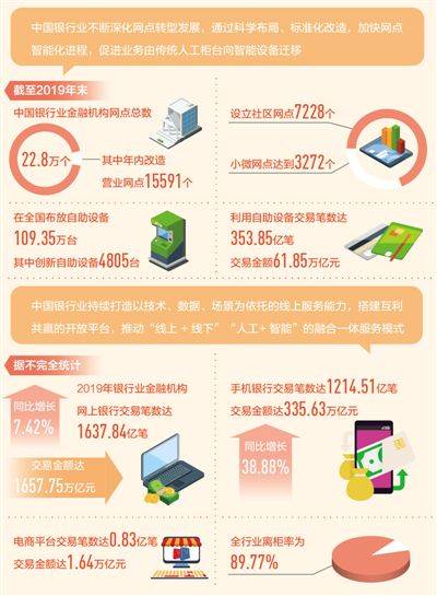 金融|银行网点，转型之路怎么走