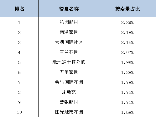 梁溪区2020GDP_无锡2020梁溪区规划图(3)