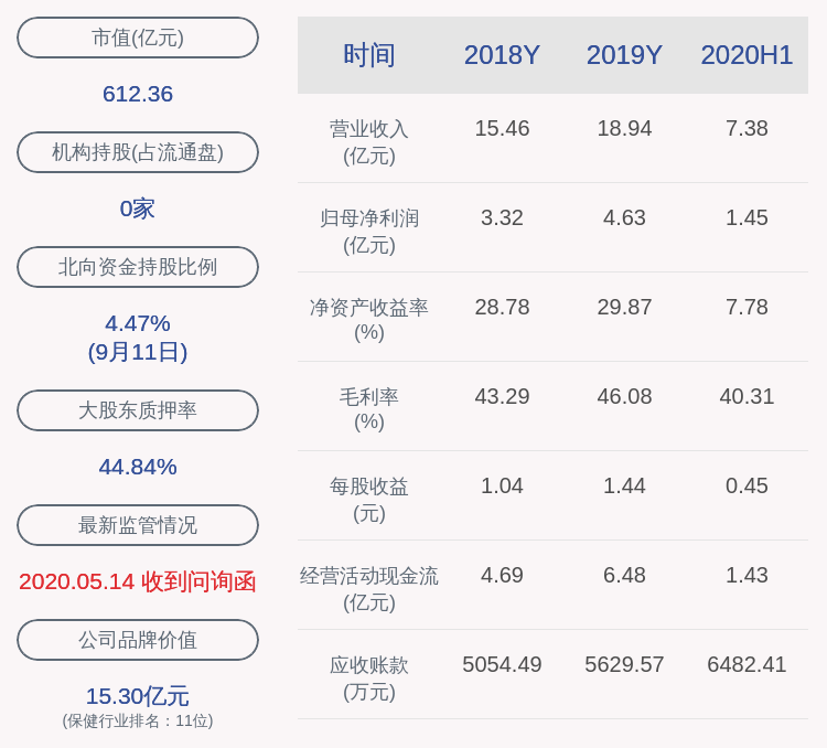 事项|通策医疗：收购三叶儿童口腔事项遭上交所问询