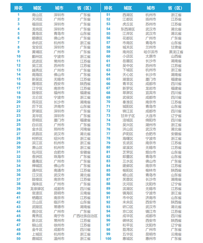 顺德2020年gdp(2)