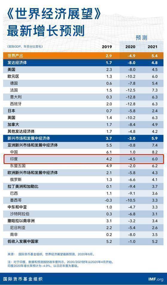 印度二零二零新增人口_印度人口民族比例图(2)