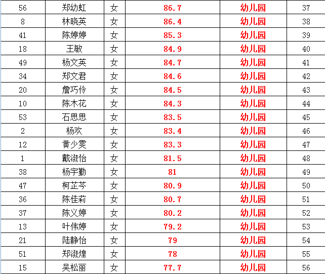 芗城人口_芗城到底多少人(3)