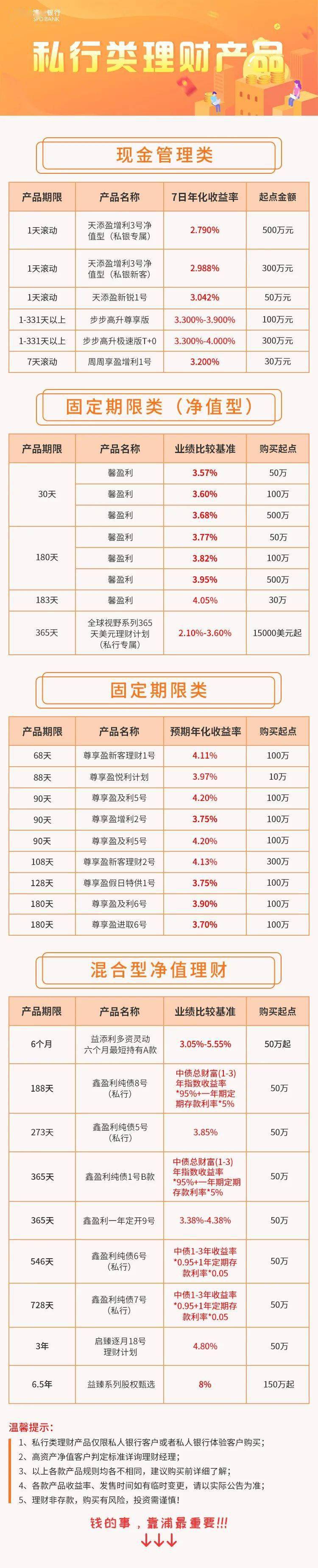 浦发银行拉流水需要带什么 来自搜狐网