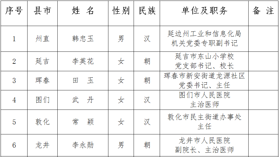 安图人口_安图人遗址图片(2)