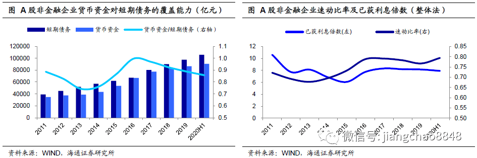 杠杆|从上市公司中报看企业信用基本面：利润修复+杠杆回升，行业分化明显