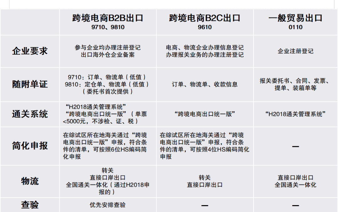 关于跨境电商B2B出口，你想知道的都在这里