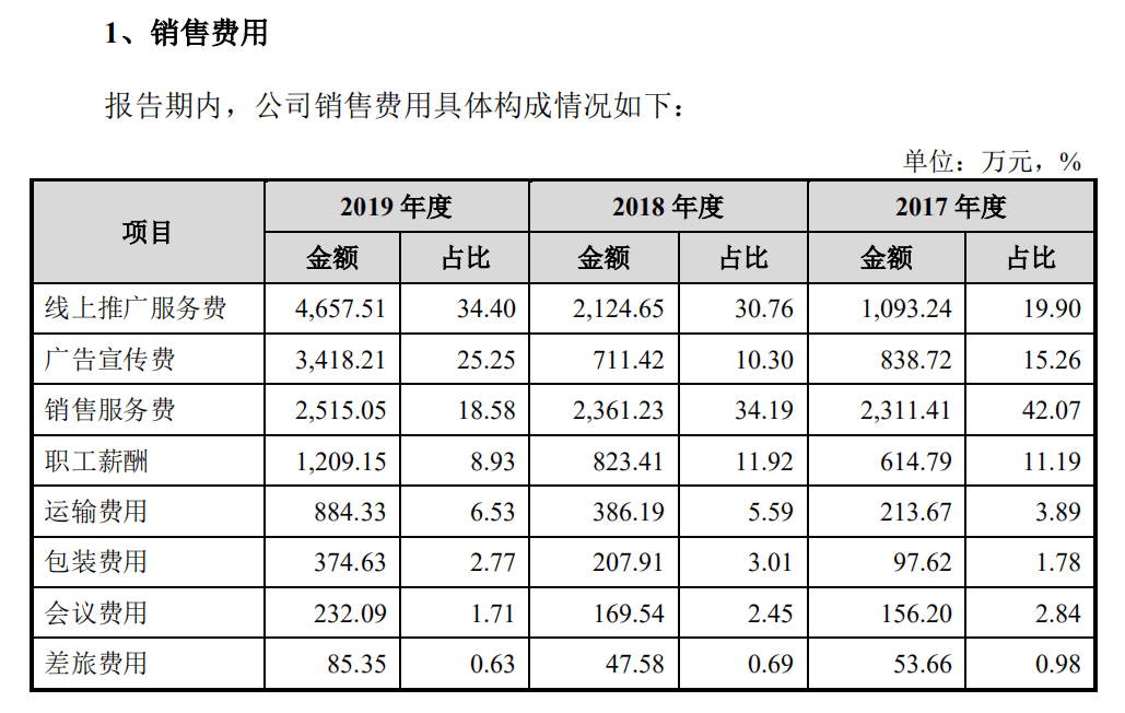公司|上交所问询创尔生物，实控人与广发证券“对赌”细节曝光