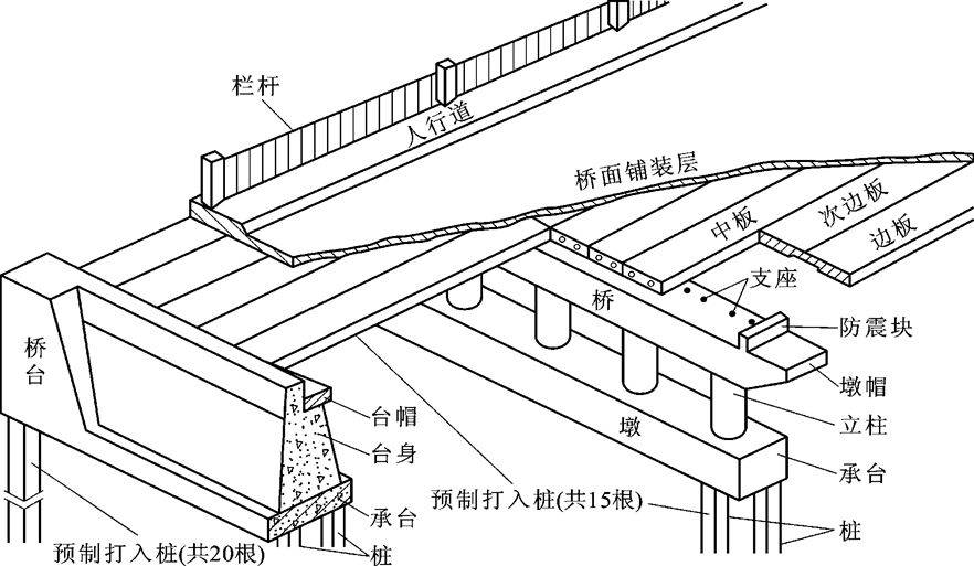 好看好用的桥梁工程图,你值得拥有!