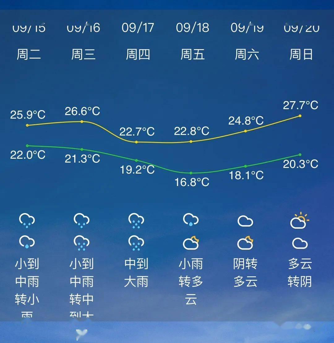 未来7天杭州天气预报