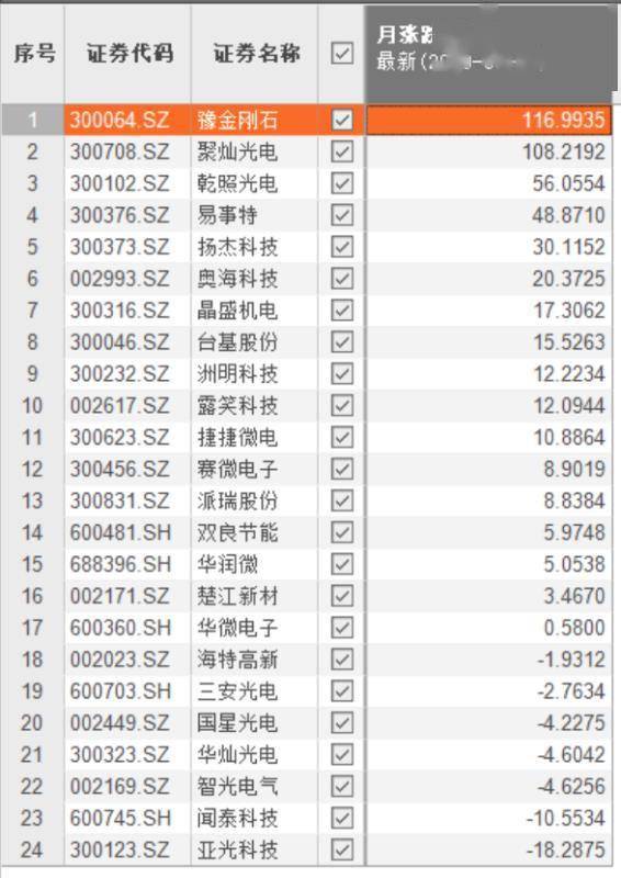 聚灿|第三代半导体概念股要追吗？昨日大涨今日跌，有公司被疑内幕交易